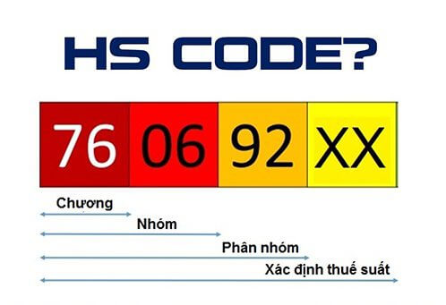 cấu trúc hs code